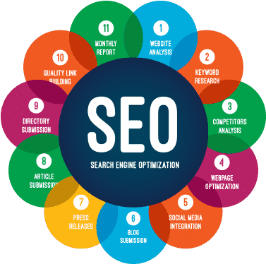 Best SEO Agency in Hampshire